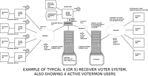 VOTER System Layout.png